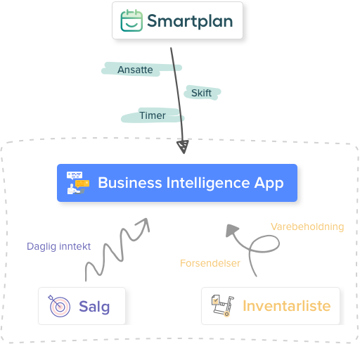 Smartplan API Illustration